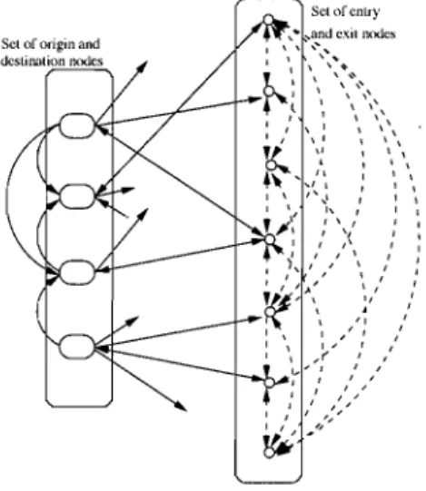 Figure  3.2:  Complete  ToU  NPP 