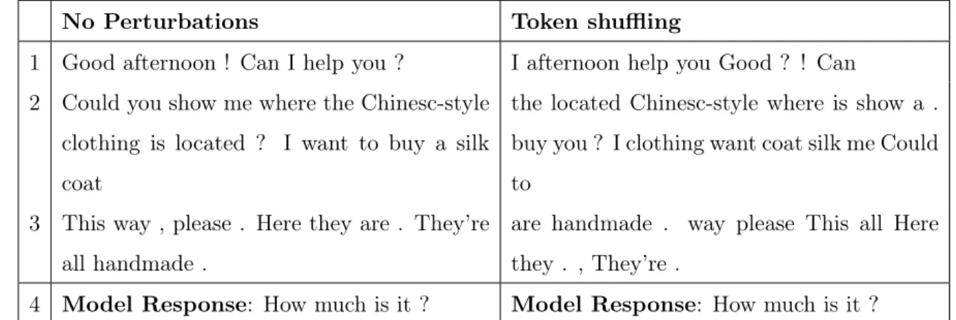 Tab. 7.1. An example of an LSTM seq2seq model with attention’s insensitivity to shuﬄing of words in the dialog history on the DailyDialog dataset.