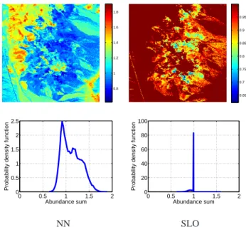 Fig. 5. Abundance sum per pixel after unmixing Cuprite scene subject to different constraints: maps and probability density functions.