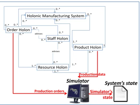 Figure 4. Using a simulator 