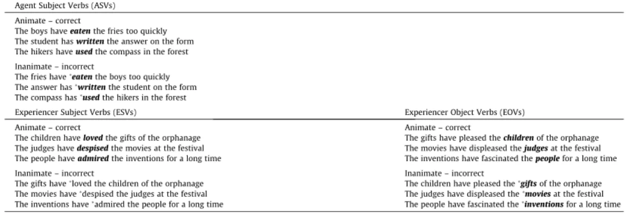 Table 1 – Example of the conditions explored in Study 1 on TRA detection involving Experiencer- Experiencer-Subject, Experiencer-Object and Agent Subject verbs