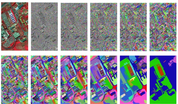 Figure 1.3: An illustration of multiscale segmentation on hyperspectral image captured at Pavia University