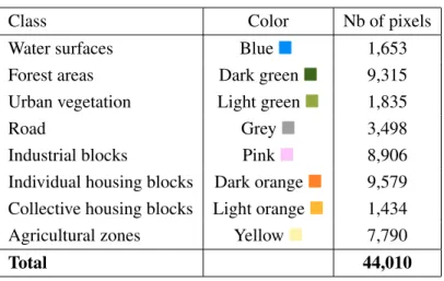 Table 3.2: List of classes, their color, and number of pixels in ground truth in Fig. 3.14b.
