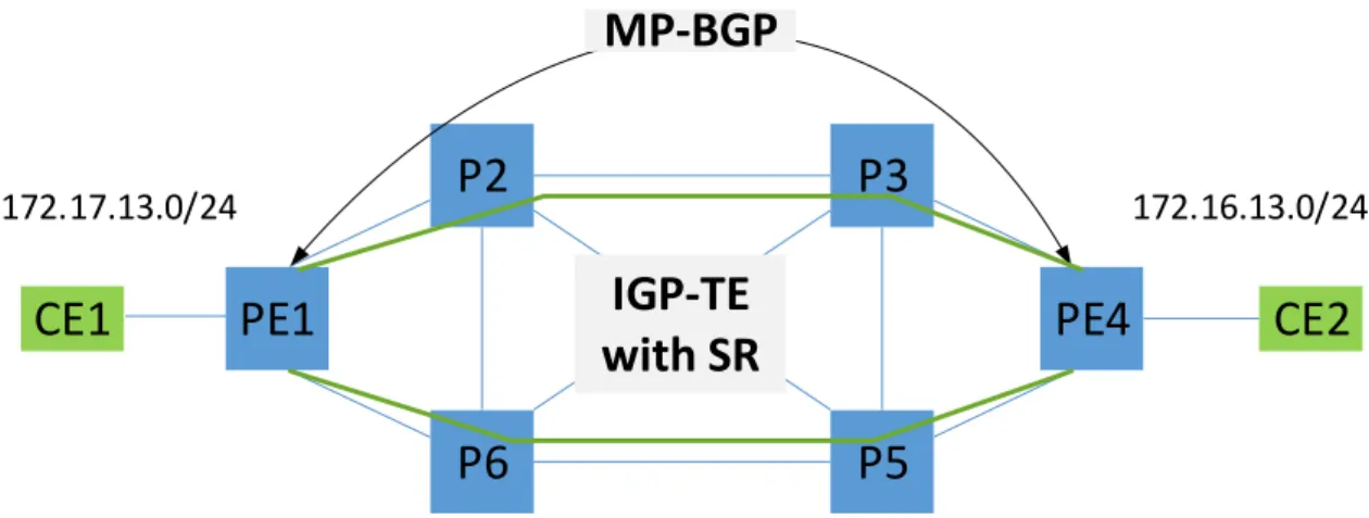Figure 2.17: Segment Routing based MPLS VPN:MP-BGP for VPN labels exchange, no need for RSVP or LDP as the SIDs are advertised using the IGP