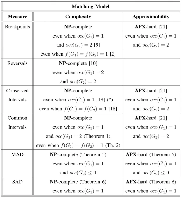 TABLE II