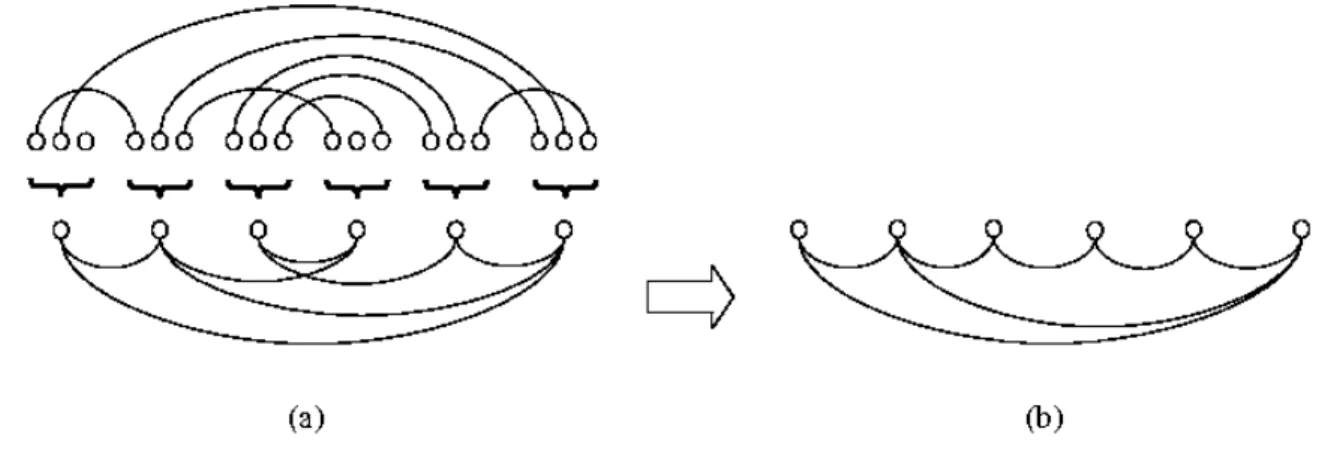 Fig. 2. (a) An example of an implied structure graph obtained from the set of structure constraints