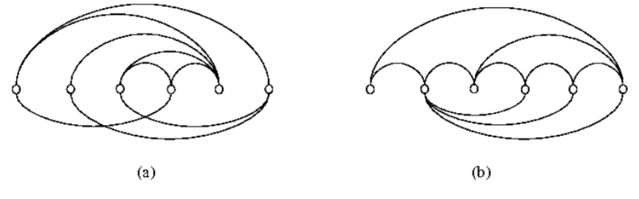 Fig. 4. The difference between nice edge bipartitions and 2-page embeddings. In (a) a nice edge bipartition of a subcubic graph