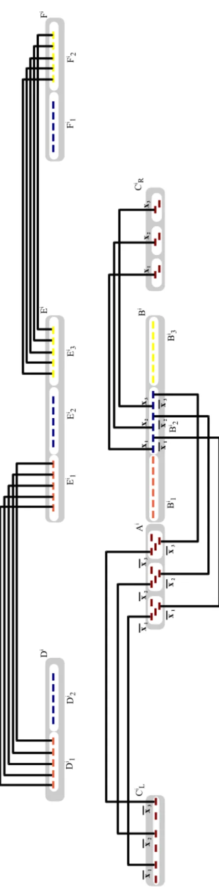 Fig. 18. D ′ (c i ) where c i = (x 1 ∨ x 2 ∨ x 3 ) and x 1 = x 2 = x 3 = T rue