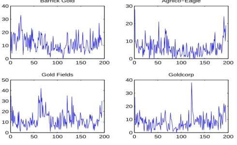 Figure 1: Transactions data