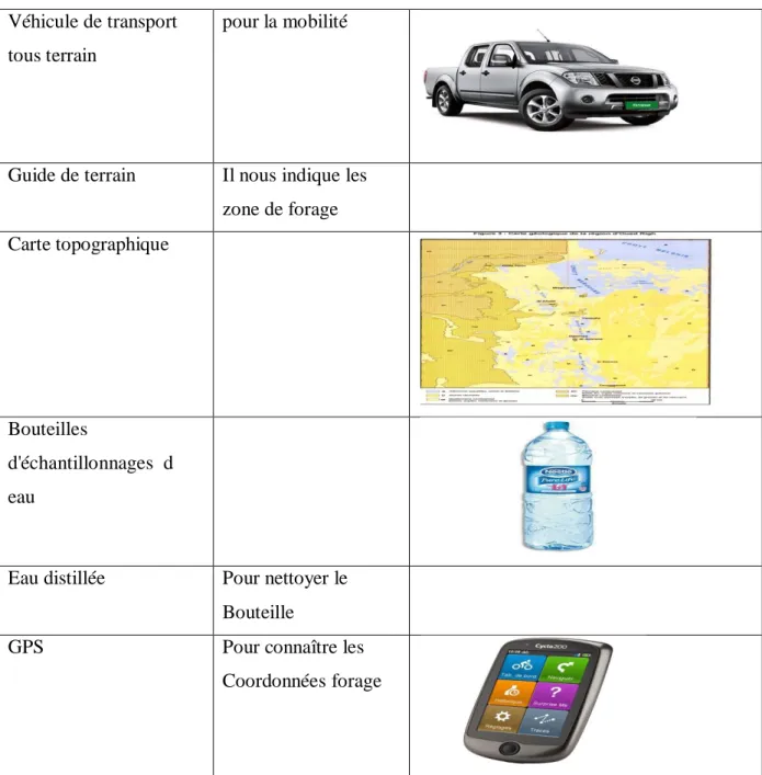 Tableau 8: les outi utiliser pour les echantillonnages  Véhicule de transport 