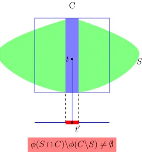 Fig. 3.3 – Assurer l’opacit´e par contrˆole