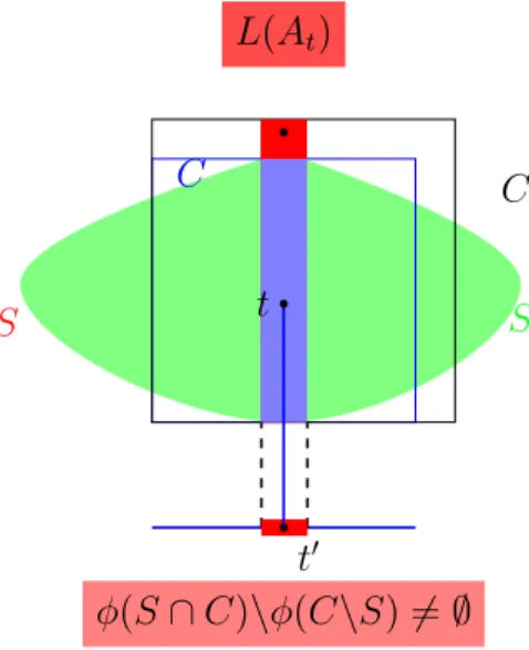 Fig. 3.4 – Assurer l’opacit´e par rajout de bruit