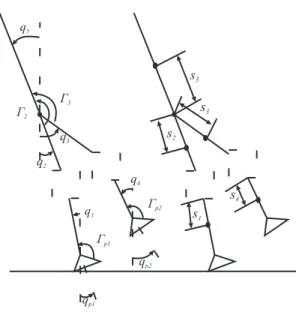 Figure 1: Schematic of the planar bipedal robot. Absolute angular variables and torques.