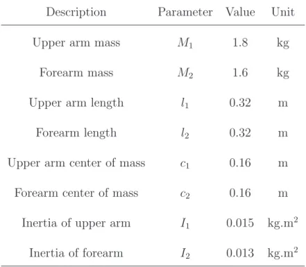 Table 1: Skeletal parameters of the anthropomorphic arm model [34].