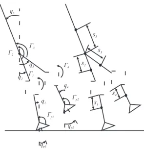 Figure 1: Schematic of a planar bipedal robot. Absolute angular variables and torques.