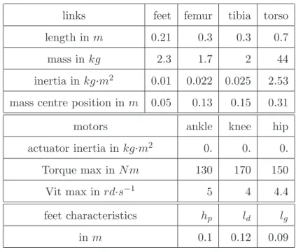 Fig. 4. The cost criteria as function of the motion velocity for the six different gaits studied.