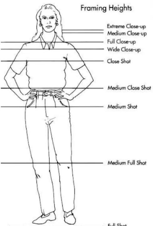 Figure 2.2 – Framing heights describe the proportion of a subject that is included in the frame.