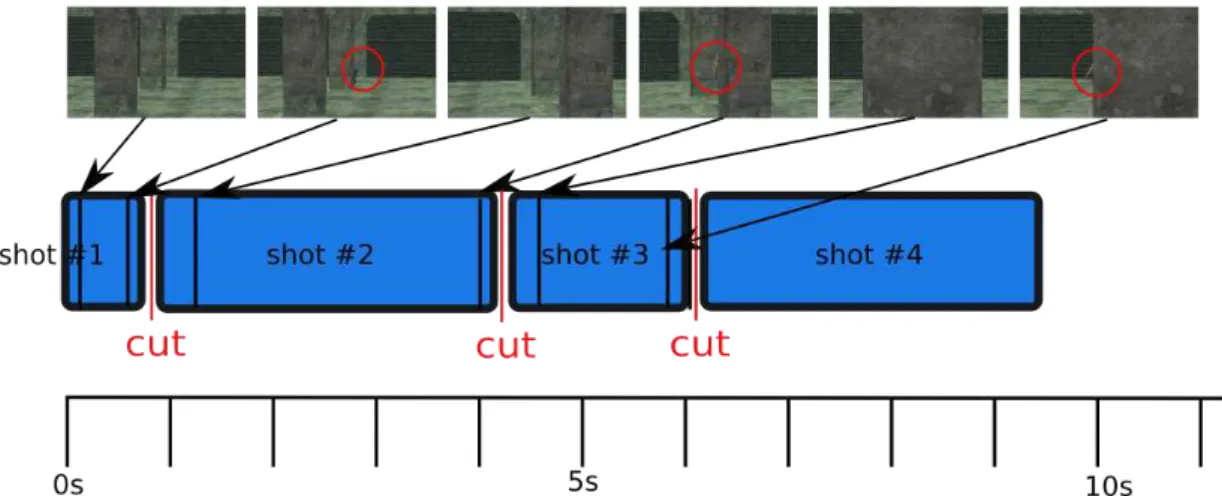 Figure 3.17 – Example #4: enforcing a full occlusion. In this example, the visibility is set to no visibility (interval [0; 0])