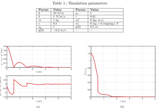 Table 1.: Simulation parameters