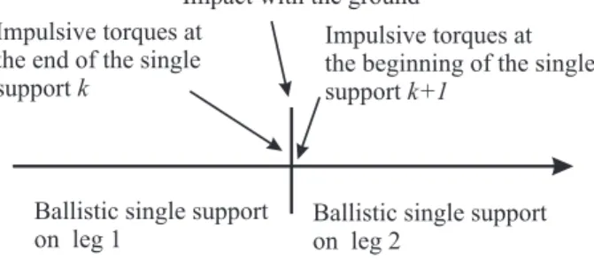 Fig. 4. Decomposition of the impulsive impact; see 25,15 or. 19