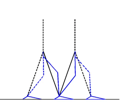 Fig. 3. Starting from the left side to the right side, initial and final configurations of the biped (side view), of the wearable assist device (blue line), assisted biped (black line)