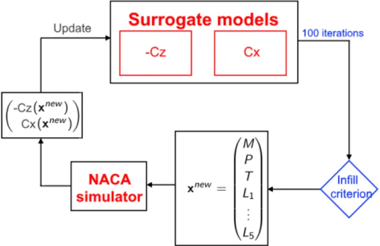 Figure 3.5: Sequential infill procedure for the construction of the MetaNACA 8.