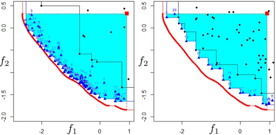 Figure 3.11: Impact of the budget = n + p allocation. Left: EHI optimization with n + p = 20 + 80