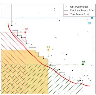 Figure 4.4: Different reference points and the areas I R that are targeted.