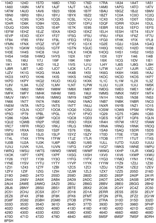 Table 5.2: RNA-Select. The 531 PDB codes corresponding to the X-ray crystallographic and NMR structures.
