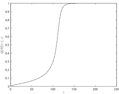 Figure 4.17. Example of a simulated c.d.f. using the IG scheme (solid line) versus the real c.d.f