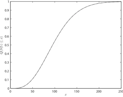 Figure 4.6. Example of a simulated c.d.f. using the BK-I scheme (solid line) versus the real c.d.f