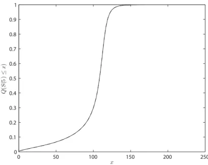 Figure 4.7. Example of a simulated c.d.f. using the BK-I scheme (solid line) versus the real c.d.f