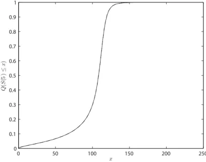 Figure 4.11. Example of a simulated c.d.f. using the QE scheme (solid line) versus the real c.d.f
