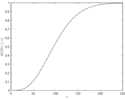 Figure 4.12. Example of a simulated c.d.f. using the TV scheme (solid line) versus the real c.d.f