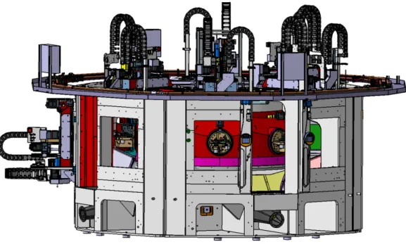 Figure 1.9  Machine à table rotative circulaire