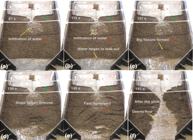 Fig. 5 Soil surface settlements before the sliding of the slope. With the saturation of loose deposits, the slope presented a behavior of contraction