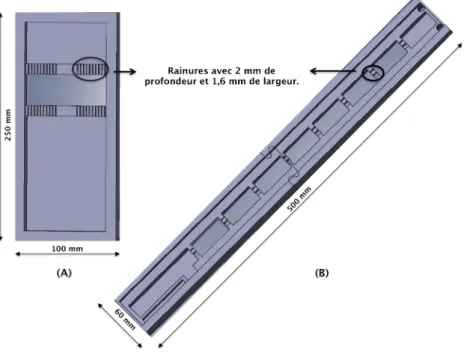 Fig. 2.7 – Conﬁguration du châssis en PMMA (A) Conﬁguration pour le micro- micro-dispositif en spirale et (B) Conﬁguration pour le micro-micro-dispositif droit.