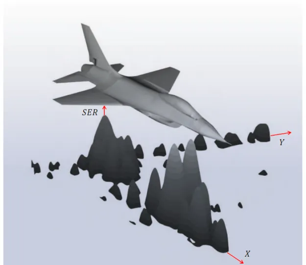 Figure 2.7  Surface équivalent Radar