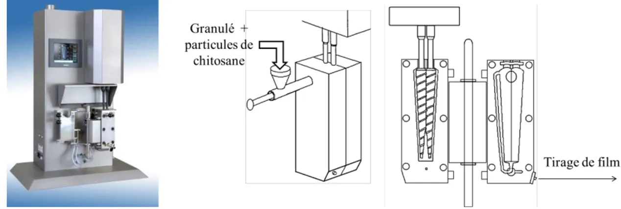 Figure 42: Image du microcompoundeur bivis co-rotatives DSM Xplore microcompounder (gauche) et de  la mise en œuvre (droite) 