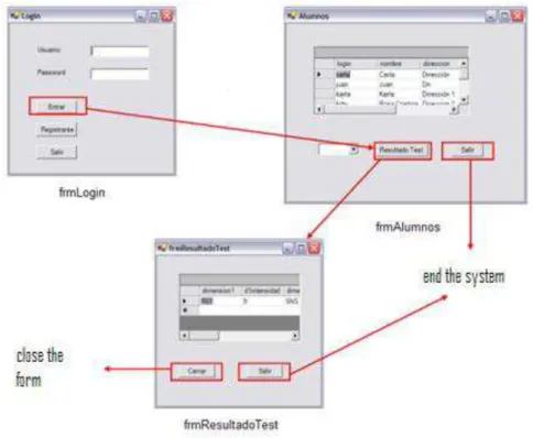 Figure 3-21 Professor string user / administrator 