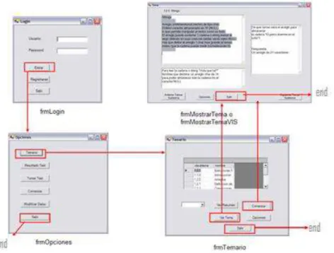 Figure 3-24 Show syllabus sequence and topic 