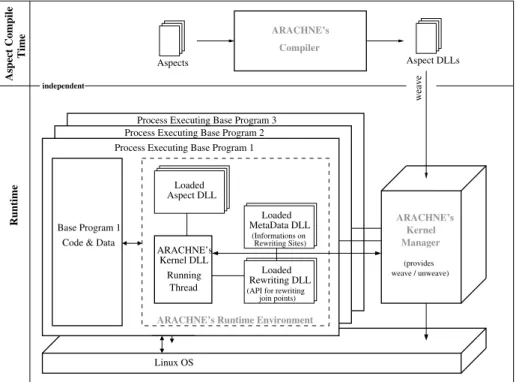 Fig. 16. Arachne’s architecture