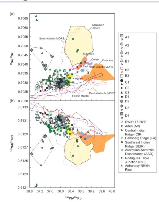 Figure 8. SWIR lavas (a) 87 Sr/ 86 Sr and (b) 143 Nd/ 144 Nd against 208 Pb/ 204 Pb variations compared to north Atlantic, central Atlantic (defined as extending from the Kane to Moore Fracture Zones), south Atlantic and Pacific MORB, Indian Oceanic Island