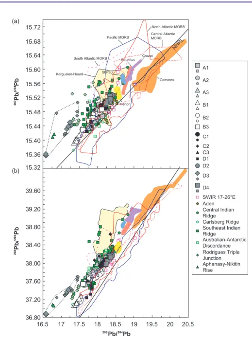 Figure 9. SWIR lavas (a) 207 Pb/ 204 Pb and (b) 208 Pb/ 204 Pb against 206 Pb/ 204 Pb variations compared to north Atlantic, central Atlantic, south Atlantic, and Pacific MORB, Indian Oceanic Island Basalts, and other Indian Ocean spreading centers
