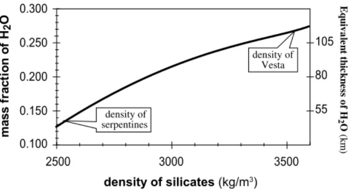 Figure 2. Comparison of the heat produced by 26 Al, 60 Fe (the next strongest contributor), and long-lived (horizontal line) radioactive elements