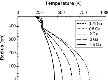 Figure 7. Heat flux versus thickness of the ice crust.