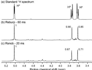 Fig. 12 (a) The standard 1 H spectrum recorded on 1, and the pure shift spectra obtained from the projections of the columns of 2D homonuclear o 1 -decoupled spectra recorded with (a) a Re-Burp pulse of 60 ms and (b) a R-snob pulse of 20 ms in the gradient