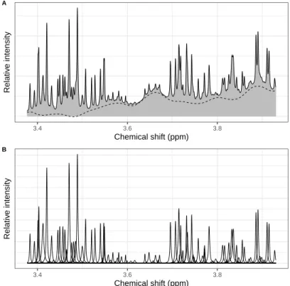 Figure 7: Demonstration of proposed algorithm on a subspectrum of a human plasma sample (see Materials and methods for more details)