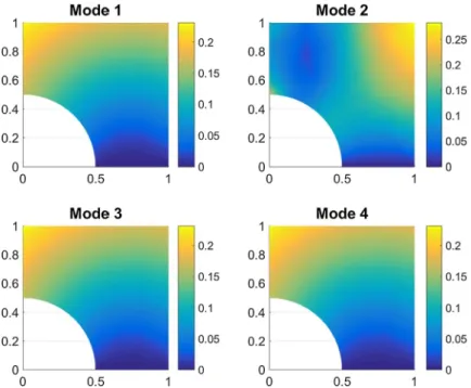 Fig. 3. First four space modes of the parametric direct impulse response.