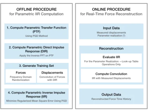 Fig. 1. General picture of the method.
